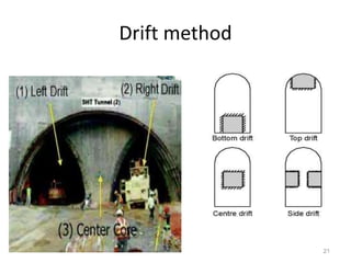 Drift method
21
 