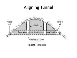 Aligning Tunnel
3
 