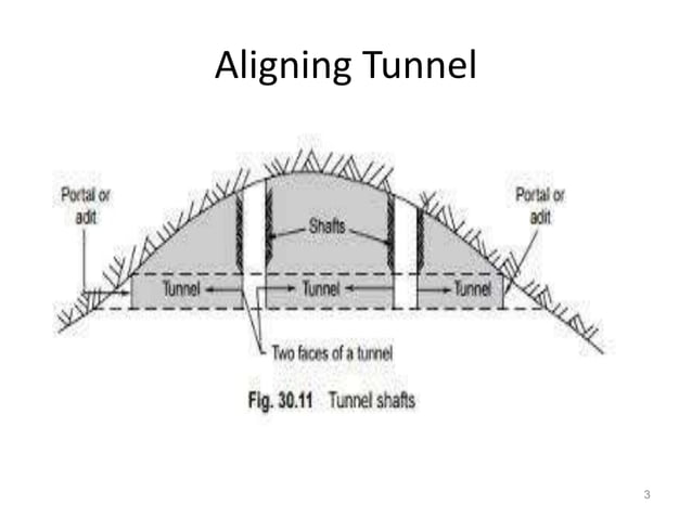 Tunnel Method Photo Example unit-vi-tunnels-alignments-tunneling-methods-highway-tunnels-r-bhagat ...
