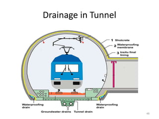 Drainage in Tunnel
48
 