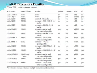  ARM Processors Families:
 