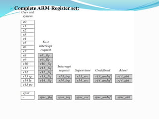  Complete ARM Register set:
 