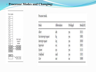  Processor Modes and Changing:
 