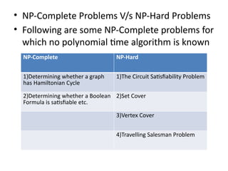 Comprehensive Overview of Non-Deterministic Algorithms, NP Problems ...