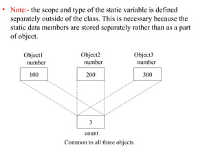 • Note:- the scope and type of the static variable is defined
separately outside of the class. This is necessary because the
static data members are stored separately rather than as a part
of object.
Object1
number
Object2
number
Object3
number
100
3
300200
count
Common to all three objects
 