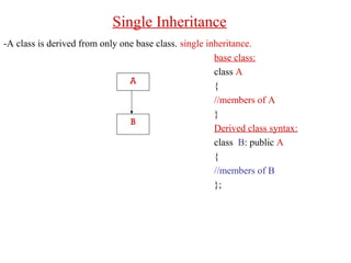 Single Inheritance
-A class is derived from only one base class. single inheritance.
base class:
class A
{
//members of A
}
Derived class syntax:
class B: public A
{
//members of B
};
A
B
 