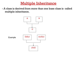 Multiple Inheritance
- A class is derived from more than one base class is called
multiple inheritance.
A B
C
Example
child
motherfather
 
