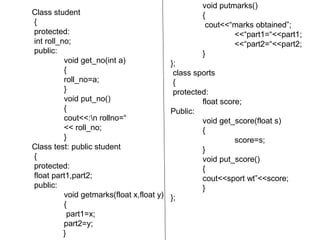 Class student
{
protected:
int roll_no;
public:
void get_no(int a)
{
roll_no=a;
}
void put_no()
{
cout<<:n rollno=“
<< roll_no;
}
Class test: public student
{
protected:
float part1,part2;
public:
void getmarks(float x,float y)
{
part1=x;
part2=y;
}
void putmarks()
{
cout<<“marks obtained”;
<<“part1=“<<part1;
<<“part2=“<<part2;
}
};
class sports
{
protected:
float score;
Public:
void get_score(float s)
{
score=s;
}
void put_score()
{
cout<<sport wt”<<score;
}
};
 