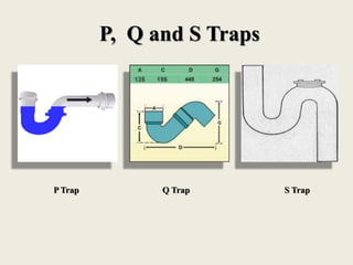 P, Q and S Traps
Q Trap S TrapP Trap
 