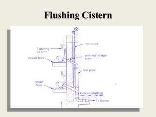 Flushing Cistern
 