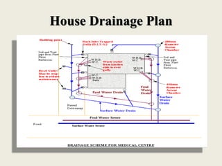 House Drainage Plan
 