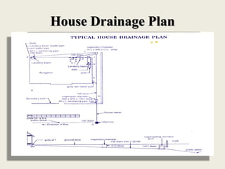 House Drainage Plan
 