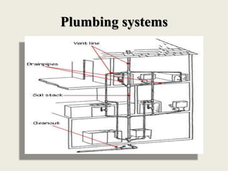 Plumbing systems
 