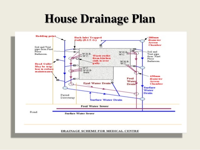 house drainage system 56 638