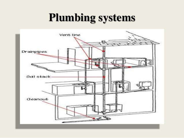 house drainage system house drainage system