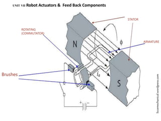 unit-vii-feed-back-components.pptx