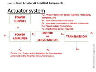 unit-vii-feed-back-components.pptx