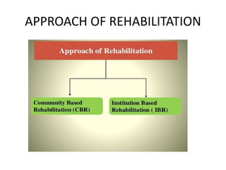 Unit-VII Community Based Rehabilitation m.sc II year.pptx