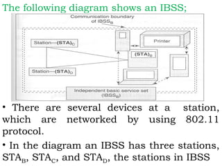 The following diagram shows an IBSS; 
• There are several devices at a station, 
which are networked by using 802.11 
protocol. 
• In the diagram an IBSS has three stations, 
STAB, STAC, and STAD, the stations in IBSS 
 