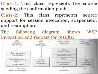Class-1: This class represents the source 
sending the confirmation push. 
Class-2: This class represents source 
support for session invocation, suspension, 
and resumption. 
The following diagram shows WSP 
invocation and request for results; 
 