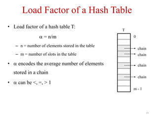 19
Load Factor of a Hash Table
• Load factor of a hash table T:
 = n/m
– n = number of elements stored in the table
– m = number of slots in the table
•  encodes the average number of elements
stored in a chain
•  can be <, =, > 1
0
m - 1
T
chain
chain
chain
chain
 