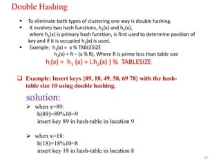 32
Double Hashing
 To eliminate both types of clustering one way is double hashing.
 It involves two hash functions, h1(x) and h2(x),
where h1(x) is primary hash function, is first used to determine position of
key and if it is occupied h2(x) is used.
 Example: h1(x) = x % TABLESIZE
h2(x) = R – (x % R), Where R is prime less than table size
hi(x) = h1 (x) + i.h2(x) ) % TABLESIZE
 Example: Insert keys {89, 18, 49, 58, 69 78} with the hash-
table size 10 using double hashing.
solution:
 when x=89:
h(89)=89%10=9
insert key 89 in hash-table in location 9
 when x=18:
h(18)=18%10=8
insert key 18 in hash-table in location 8
 