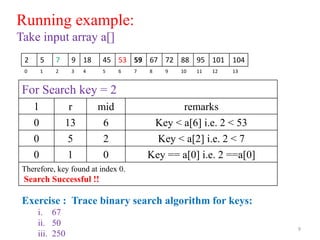 9
Running example:
Take input array a[]
For Search key = 2
l r mid remarks
0 13 6 Key < a[6] i.e. 2 < 53
0 5 2 Key < a[2] i.e. 2 < 7
0 1 0 Key == a[0] i.e. 2 ==a[0]
Therefore, key found at index 0.
Search Successful !!
2 5 7 9 18 45 53 59 67 72 88 95 101 104
0 1 2 3 4 5 6 7 8 9 10 11 12 13
Exercise : Trace binary search algorithm for keys:
i. 67
ii. 50
iii. 250
 