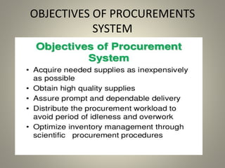 OBJECTIVES OF PROCUREMENTS
SYSTEM
 