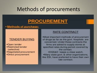 Methods of procurements
 