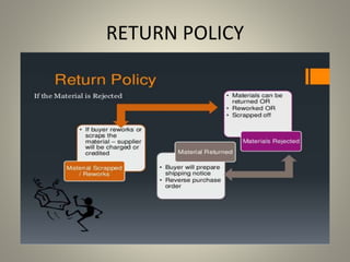 RETURN POLICY
 