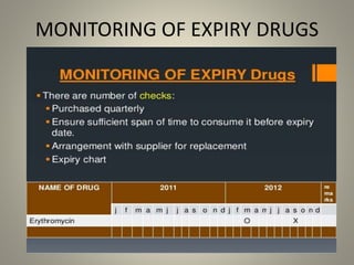 MONITORING OF EXPIRY DRUGS
 