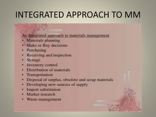 INTEGRATED APPROACH TO MM
 
