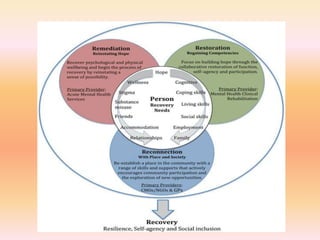UNIT-VII model and methods of rehabilitation.pptx