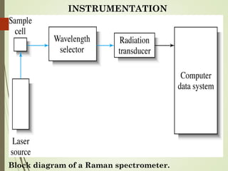 UNIT-VII Raman spectroscopy.pdf interpretation and introduction of ...