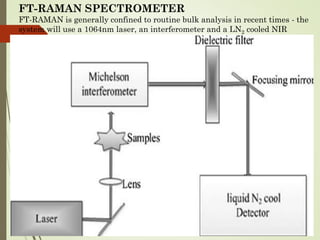 UNIT-VII Raman spectroscopy.pdf interpretation and introduction of ...