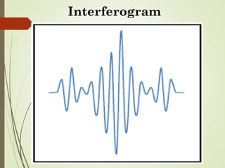 Interferogramme UNIT-VII Raman spectroscopy.pdf interpretation and introduction of ...