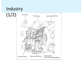 Industry
(1/2)
 