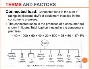 POWER PLANT ECONOMICS AND ENVIRONMENTAL CONSIDERATIONS - SNIST | PPTX