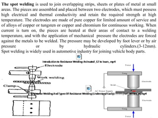Copoper Joining Process Unit-V Joining Process-08 n.pptxjuahhajjjwjj | PPTX