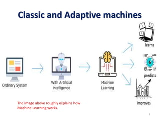 Classic and Adaptive machines
The image above roughly explains how
Machine Learning works.
3
 
