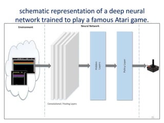 schematic representation of a deep neural
network trained to play a famous Atari game.
31
 