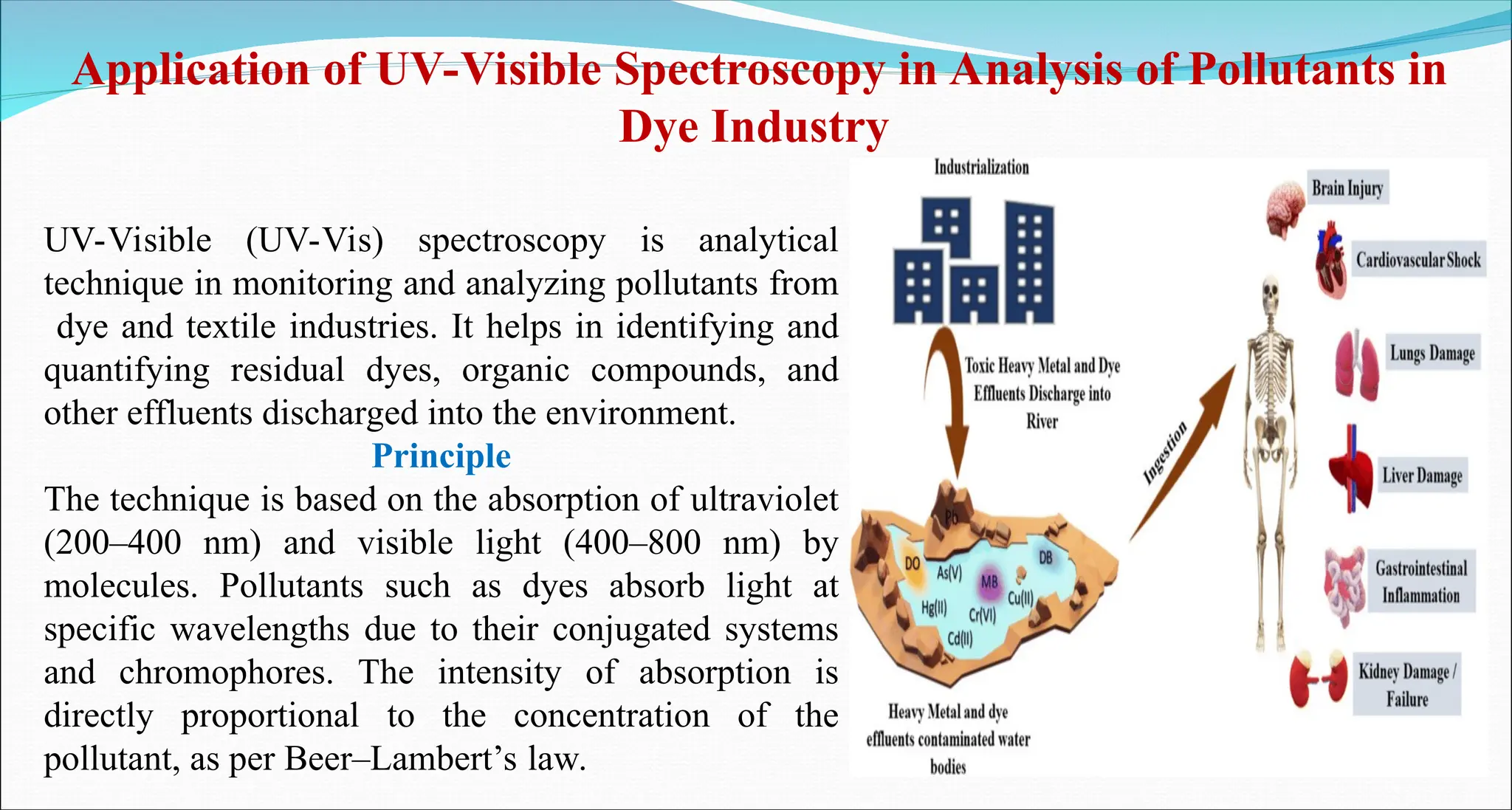UV-Visible (UV-Vis) spectroscopy is analytical
technique in monitoring and analyzing pollutants from
dye and textile industries. It helps in identifying and
quantifying residual dyes, organic compounds, and
other effluents discharged into the environment.
Principle
The technique is based on the absorption of ultraviolet
(200–400 nm) and visible light (400–800 nm) by
molecules. Pollutants such as dyes absorb light at
specific wavelengths due to their conjugated systems
and chromophores. The intensity of absorption is
directly proportional to the concentration of the
pollutant, as per Beer–Lambert’s law.
Application of UV-Visible Spectroscopy in Analysis of Pollutants in
Dye Industry
 