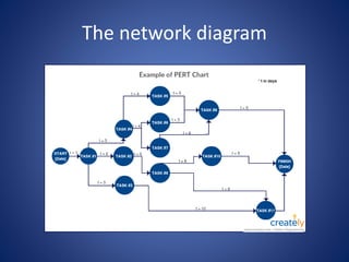The network diagram
 