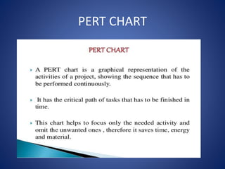 PERT CHART
 