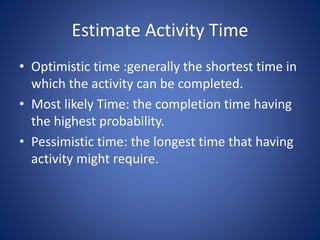 Estimate Activity Time
• Optimistic time :generally the shortest time in
which the activity can be completed.
• Most likely Time: the completion time having
the highest probability.
• Pessimistic time: the longest time that having
activity might require.
 