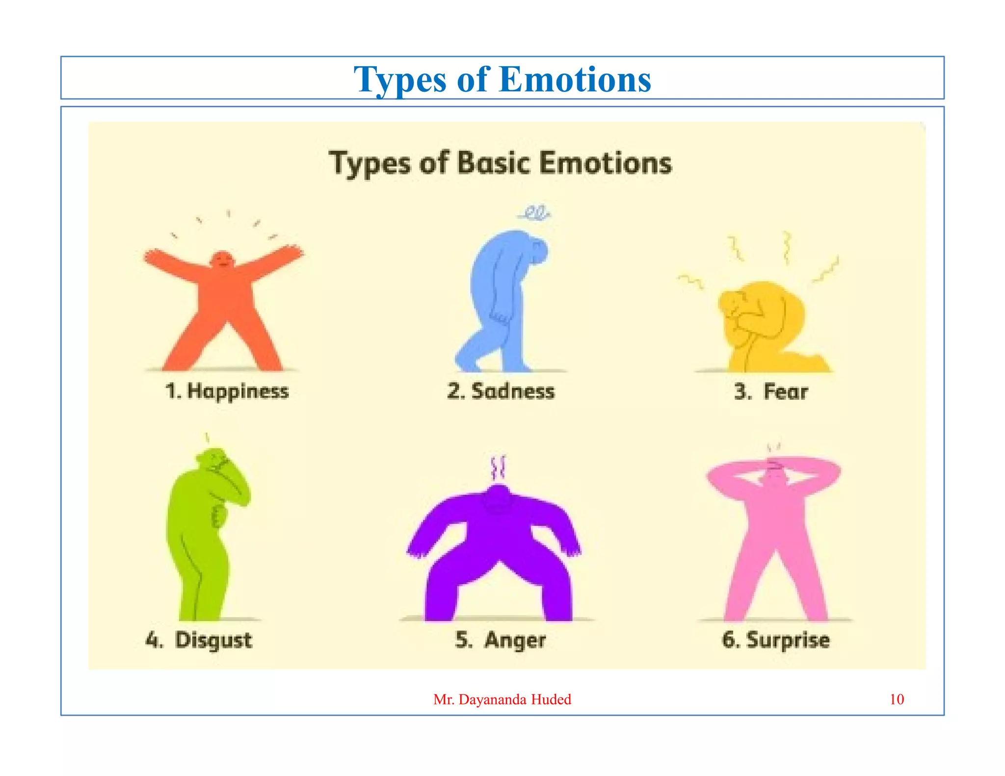 Types of Emotions
10
Mr. Dayananda Huded
 