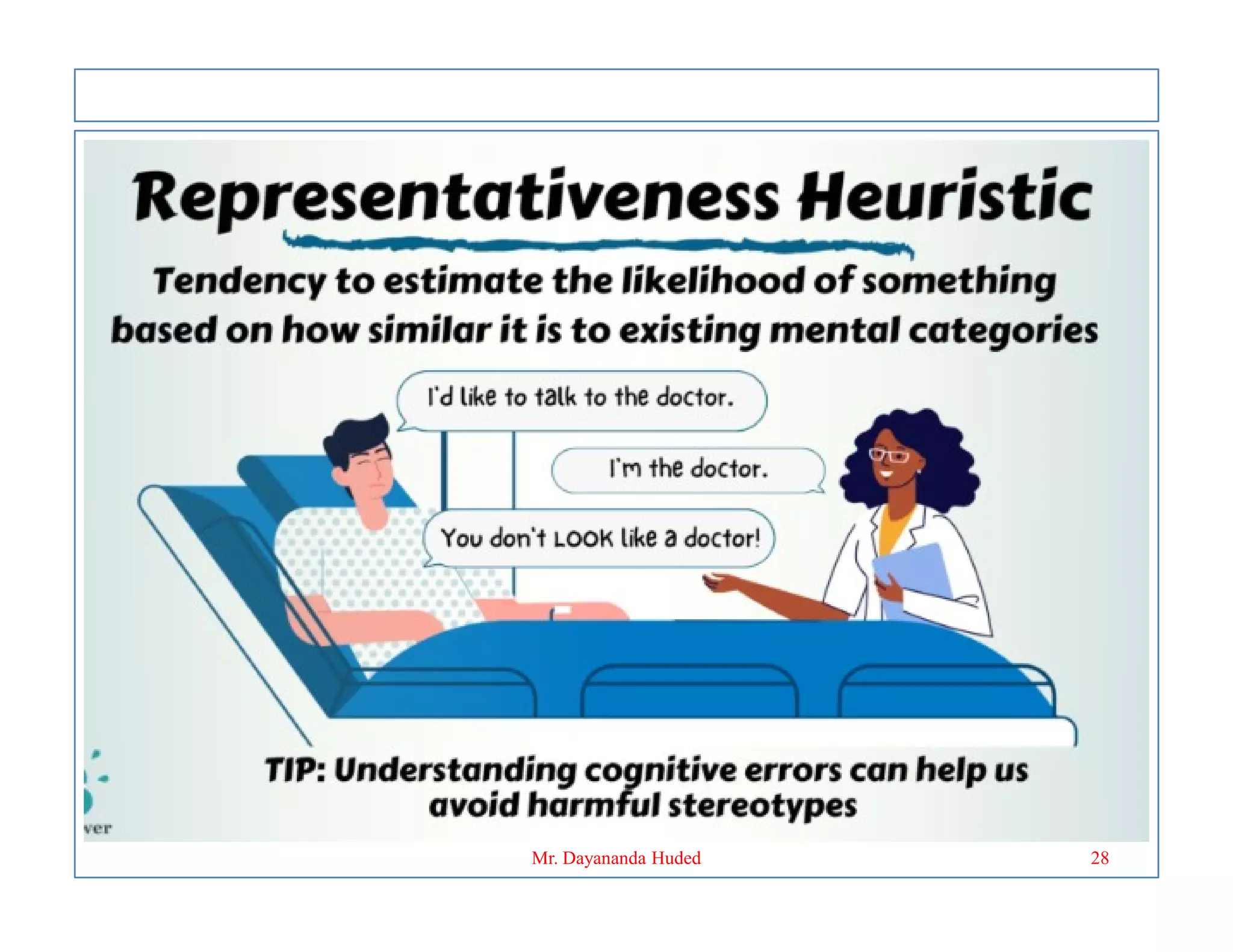 28
Mr. Dayananda Huded
 