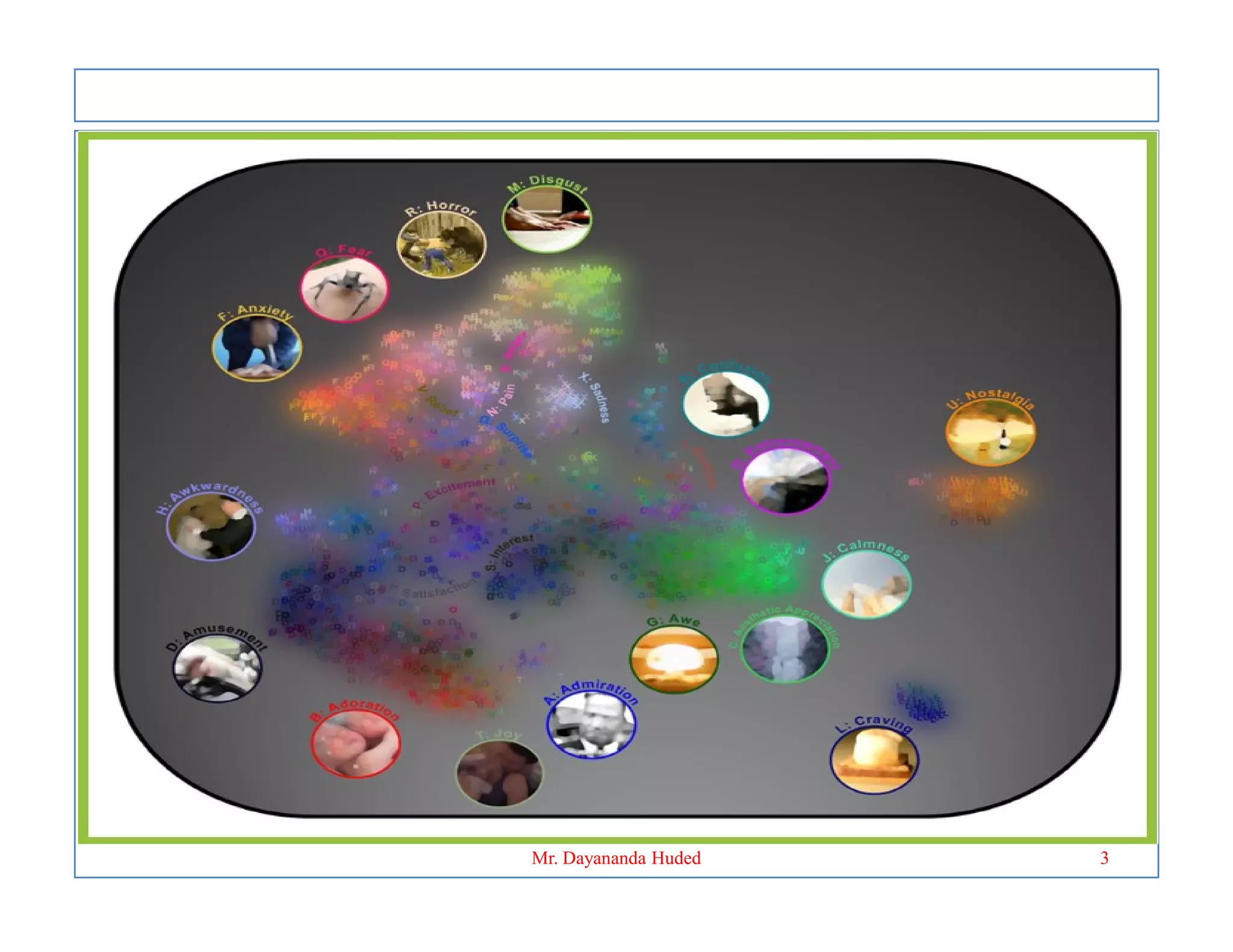 3
Mr. Dayananda Huded
 