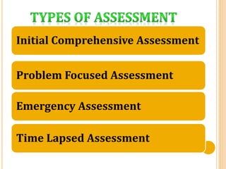Initial Comprehensive Assessment
Problem Focused Assessment
Emergency Assessment
Time Lapsed Assessment
 