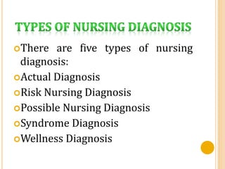 There are five types of nursing
diagnosis:
Actual Diagnosis
Risk Nursing Diagnosis
Possible Nursing Diagnosis
Syndrome Diagnosis
Wellness Diagnosis
 